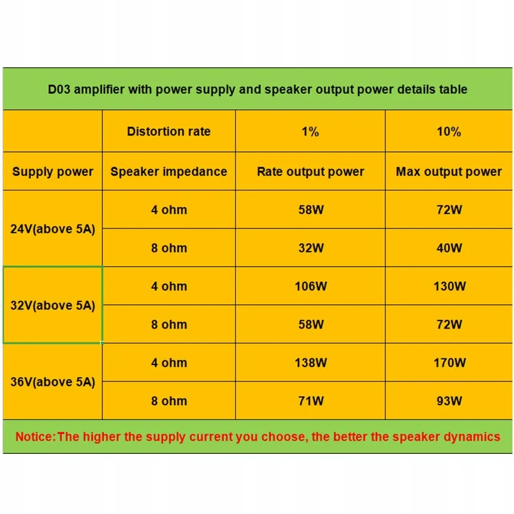 aiyima-tech-aiyima-d03-bluetooth-5-0-150w-x-2