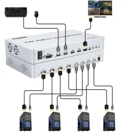 multi-viewer-hdmi-4-1-spacetronik-sph-mv41pip-q3