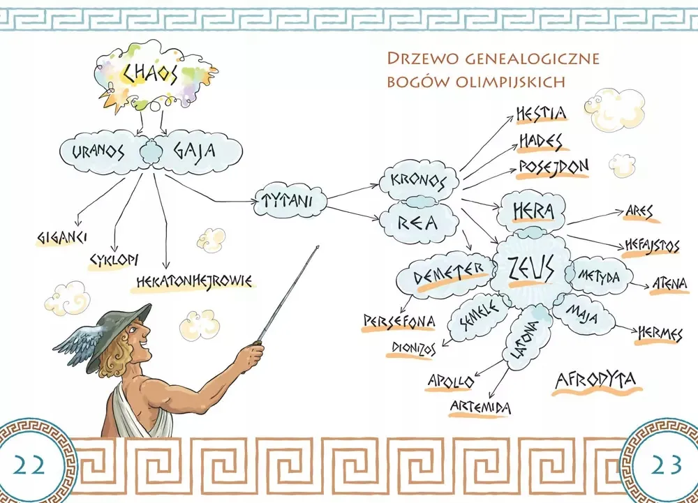 mity-greckie-dla-dzieci