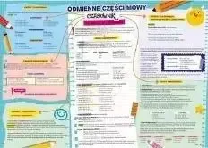 podkladka-na-biurko-odmienne-czesci-mowy