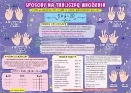 podkladka-dwustronna-na-biurko-b3-sposoby-na-tabliczke-mnozenia