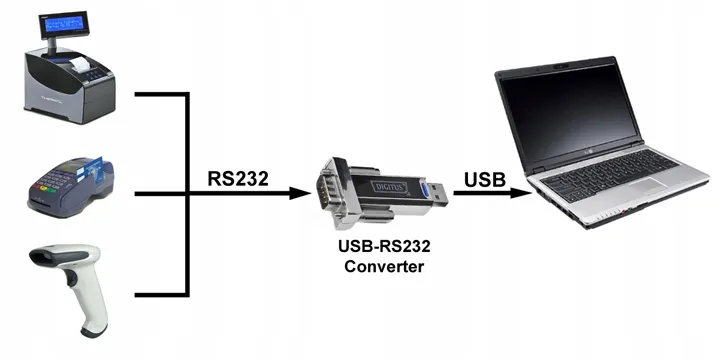 konwerter-usb1-1-rs232-d-sub-9p-chipset-prolific-digitus