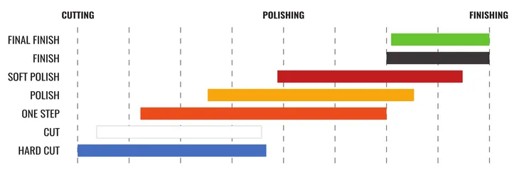 adbl-roller-one-step-da-75-100-25-gabka-polerska-marka-adbl