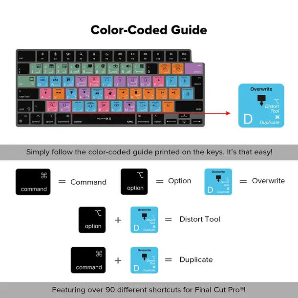 przewodnik-po-skrotach-verskin-apple-final-cut-shortcut-keyboard-protector-stan-nowy