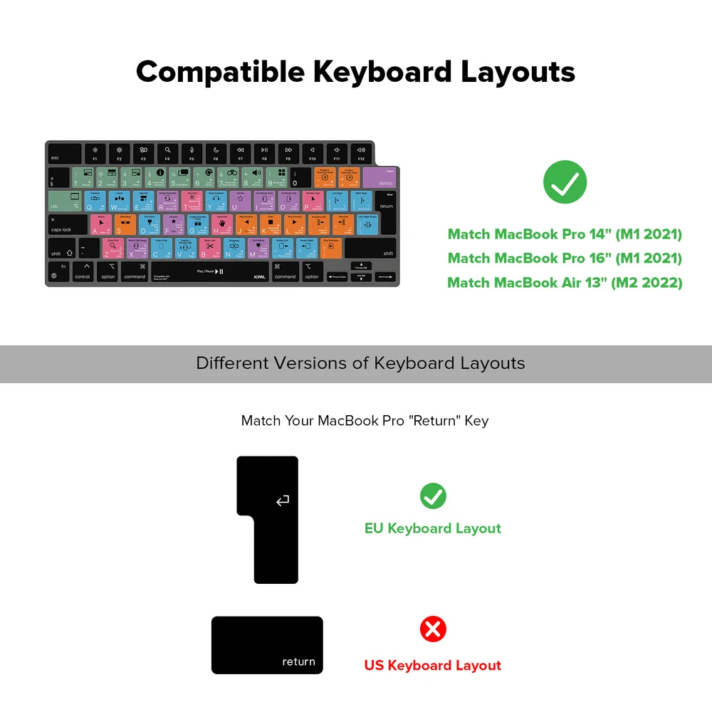 przewodnik-po-skrotach-verskin-apple-final-cut-shortcut-keyboard-protector-stan-nowy