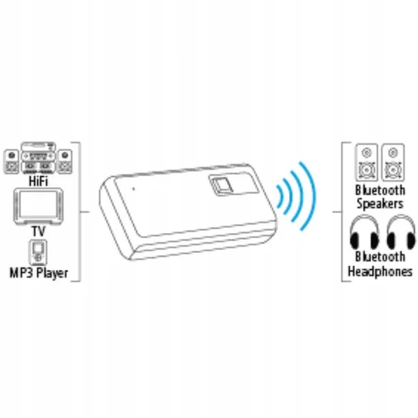 transmiter-samochodowy-hama-00040987-zasilanie-usb-5v