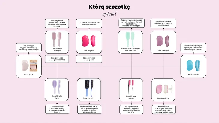 oryginalny-pap-mini-leo-pomaranczowy-stan-nowy-marka-tangle-teezer