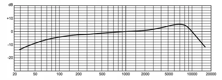 mikrofon-dynamiczny-instrumentalny-samson-r21s3-samson-rodzaj-dynamiczny