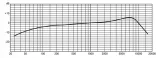 mikrofon-dynamiczny-instrumentalny-samson-r21s3-samson-rodzaj-dynamiczny