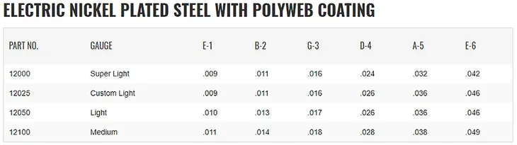 elixir-polyweb-9-46-struny-do-gitary-elektrycznej-kod-producenta-12025