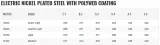 elixir-polyweb-9-46-struny-do-gitary-elektrycznej-kod-producenta-12025