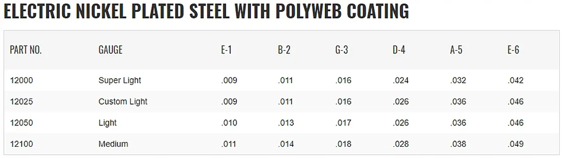 elixir-polyweb-9-46-struny-do-gitary-elektrycznej