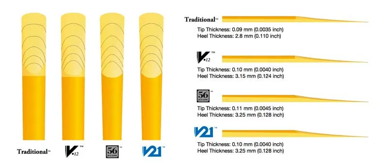 stroik-do-klarnetu-vandoren-waga-z-opakowaniem-0-02-kg