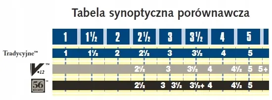 stroik-do-klarnetu-vandoren-waga-z-opakowaniem-0-02-kg-rodzaj-stroik