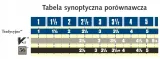 stroik-do-klarnetu-vandoren-waga-z-opakowaniem-0-02-kg-rodzaj-stroik