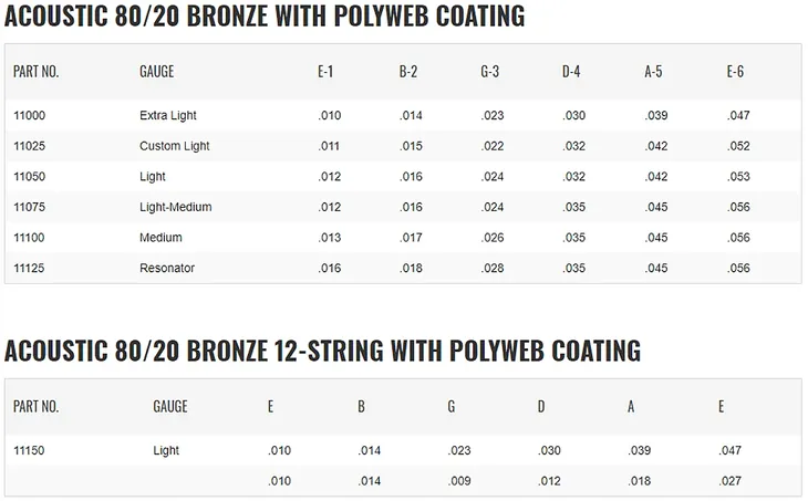 elixir-11075-pw-80-20-bronze-struny-do-gitary-rodzaj-akustyczne