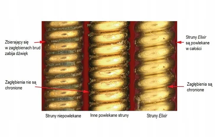 elixir-11075-pw-80-20-bronze-struny-do-gitary-waga-z-opakowaniem-0-1-kg-rodzaj-akustyczne