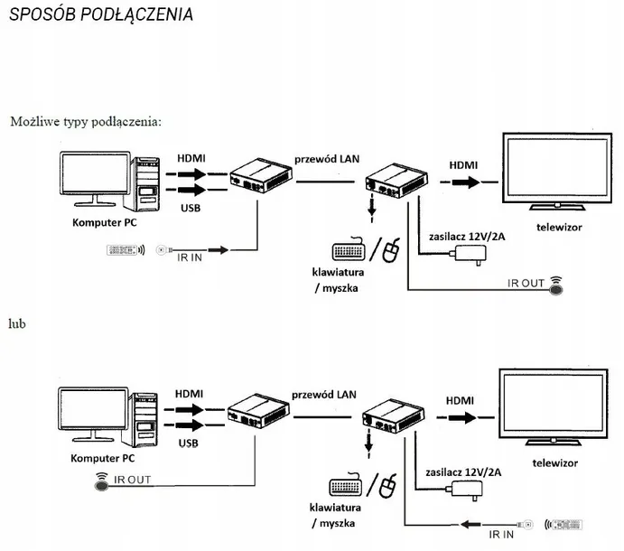 extender-hdmi-do-70m-talvico-lkv375kvm-marka-talvico