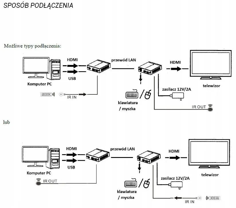 extender-hdmi-do-70m-talvico-lkv375kvm