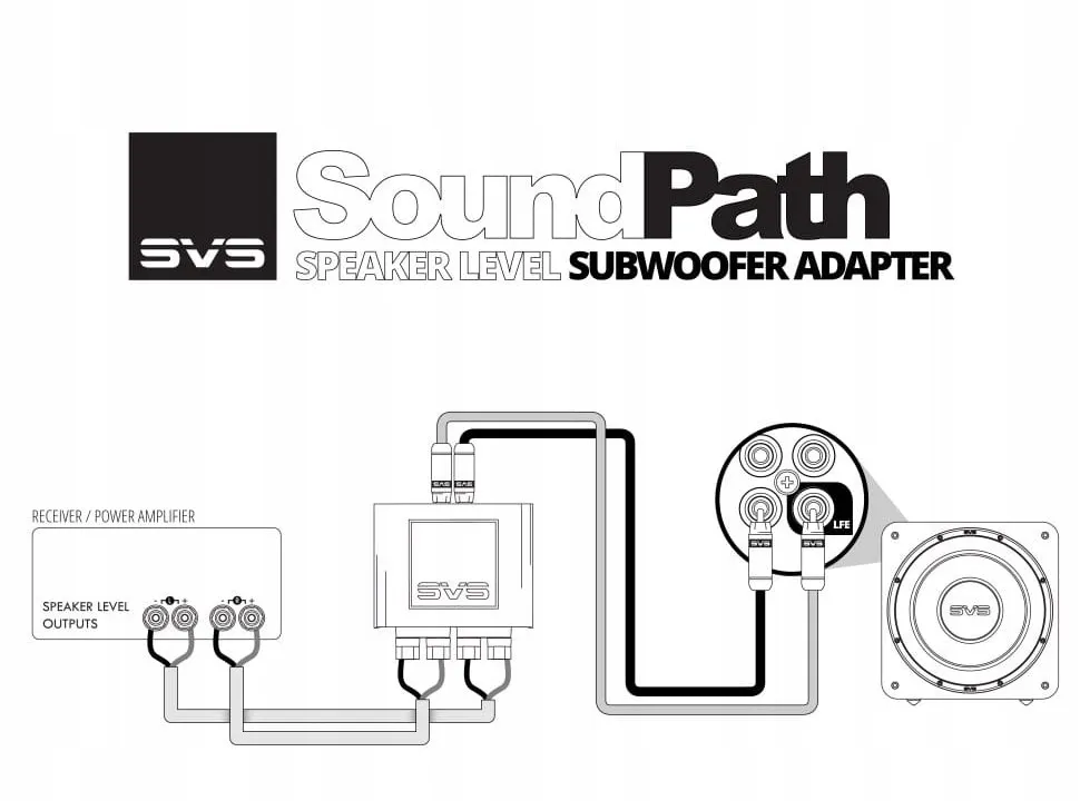 svs-soundpath-speaker-level