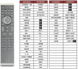 pilot-do-philips-mcd288-przeznaczenie-audio