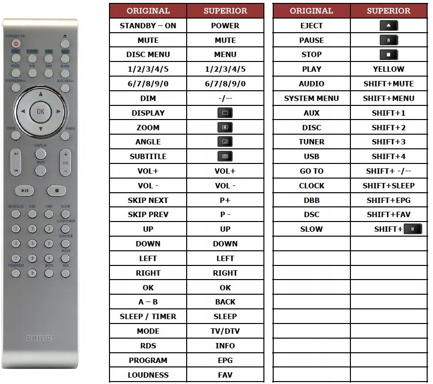pilot-do-philips-mcd288