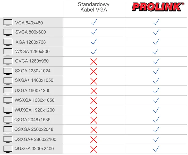 kabel-d-sub-vga-pro-link-prol1785-18-m-kod-producenta-prol1785