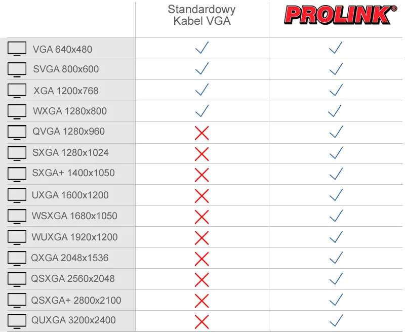 kabel-d-sub-vga-pro-link-prol1785-18-m