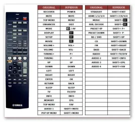 pilot-yamaha-htr-2067