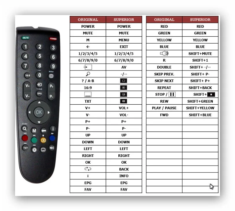 pilot-grundig-tp160e-kod-producenta-tp160e