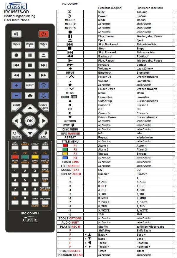 pilot-grundig-9178018108-irc85678-dtr-7000