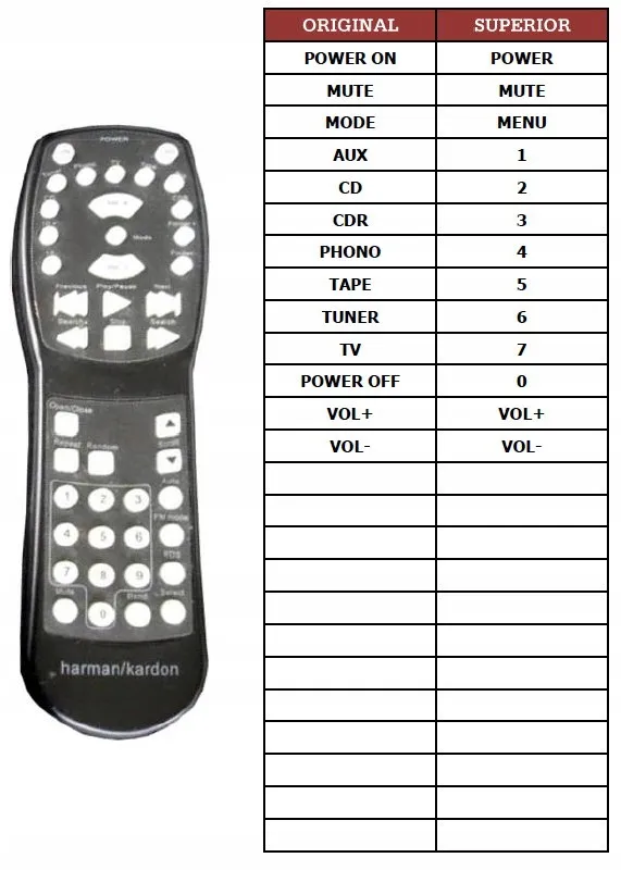 pilot-superior-do-harman-kardon-hk980-certyfikat-ce