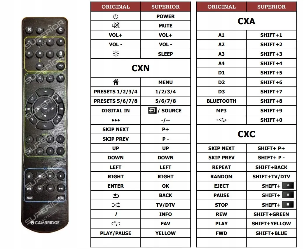 pilot-superior-do-cambridge-audio-cxa-cxn-cxc