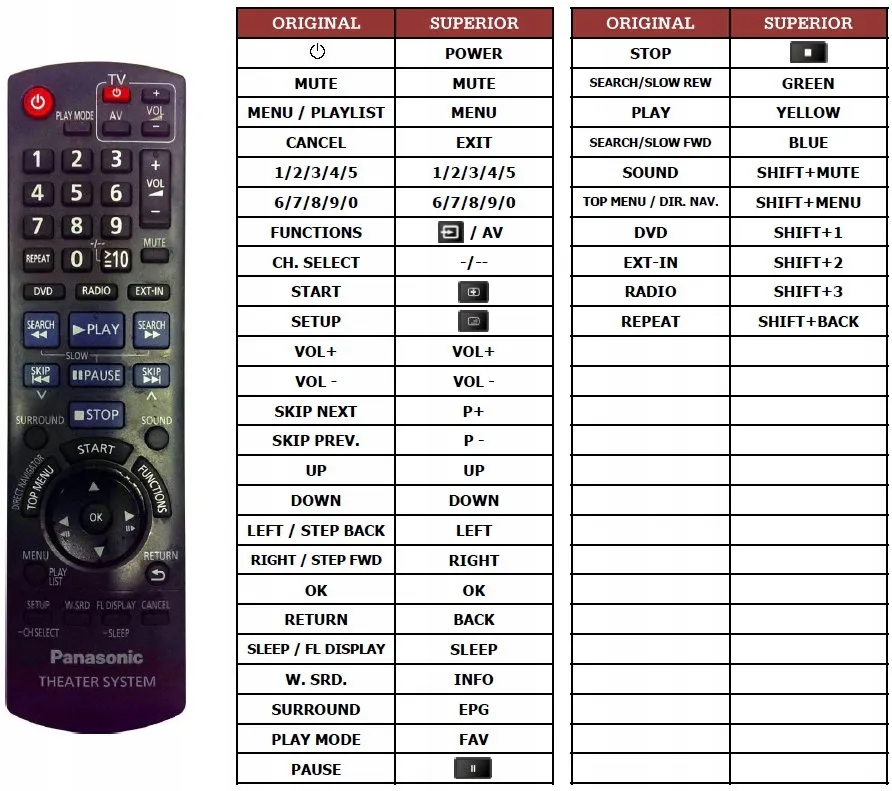 pilot-do-panasonic-n2qayb000456