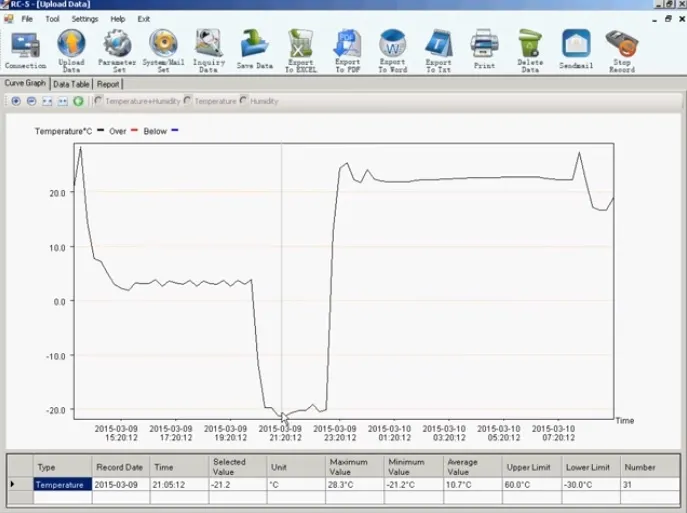 rc-5-usb-lcd-screen-temperature-data-logger-rodzaj-amperomierz-marka-bez-marki