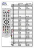 pilot-classic-od-irc81123-alba-taurus-przeznaczenie-tv