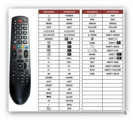 pilot-rc4900-luxor-dmtech-digiquest-telefunken