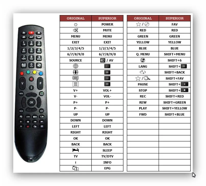 pilot-rc4900-luxor-dmtech-digiquest-telefunken