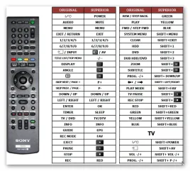 pilot-superior-do-sony-rmt-d215p