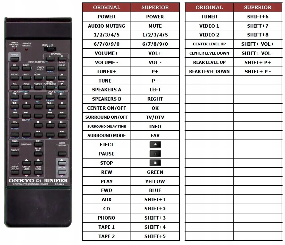 pilot-supperior-do-onkyo-es-600pro