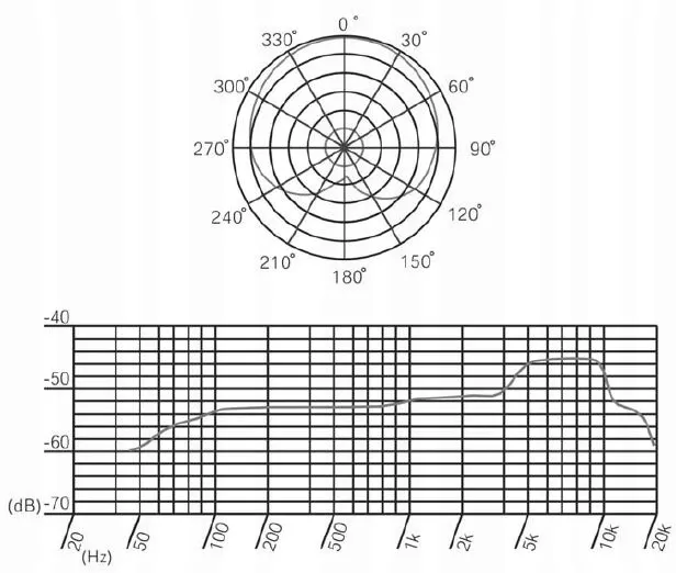 mikrofon-dynamiczny-dexon-md-510