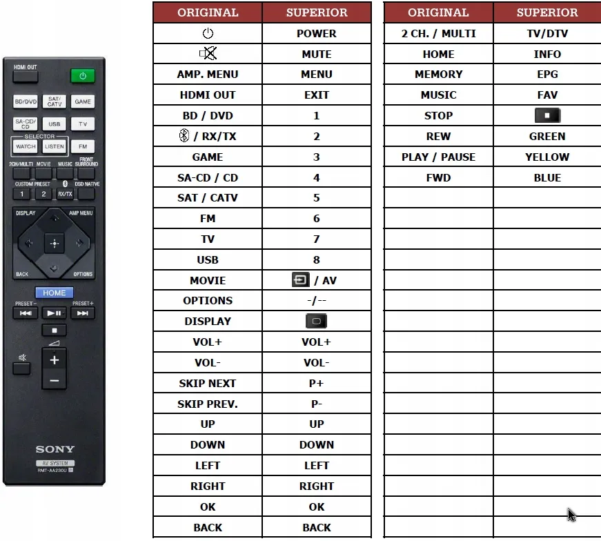 pilot-superior-do-sony-rmt-aa230u-kod-producenta-rmt-aa230u