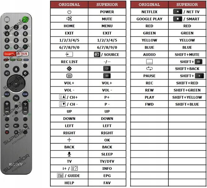 pilot-supperior-do-sony-rmf-tx600