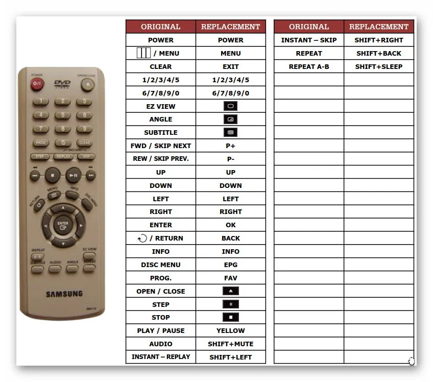 pilot-samsung-ah59-01644d-avr710-kod-producenta-ah59-01644d-avr710