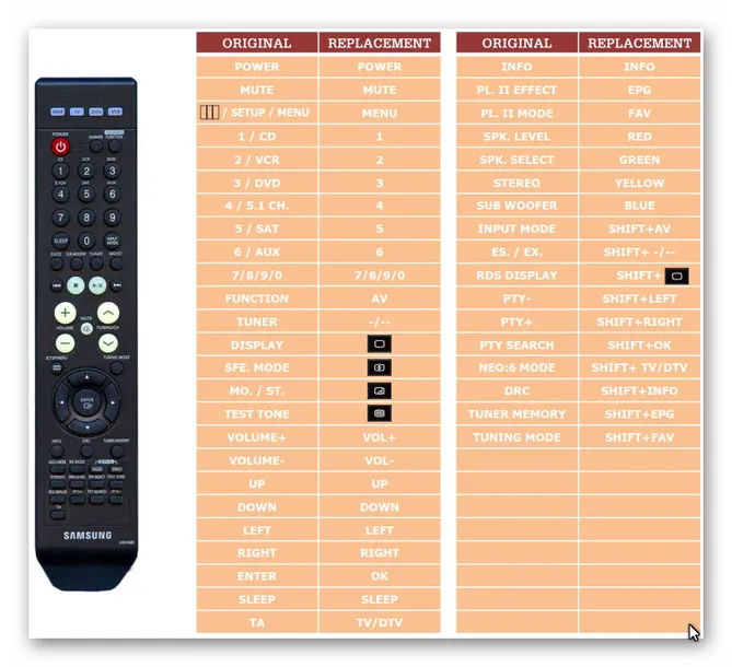 pilot-samsung-ah59-01644d-avr710-model-ah59-01644d-avr710