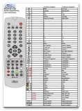 pilot-classic-od-irc81521-daewoo-przeznaczenie-tv