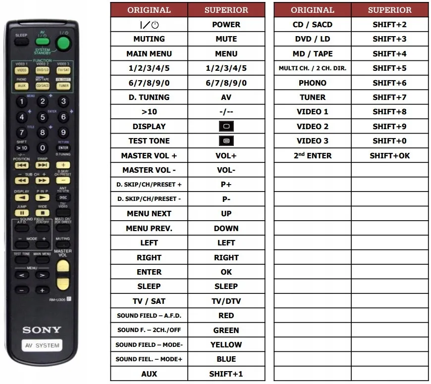 pilot-superior-do-sony-rm-u305