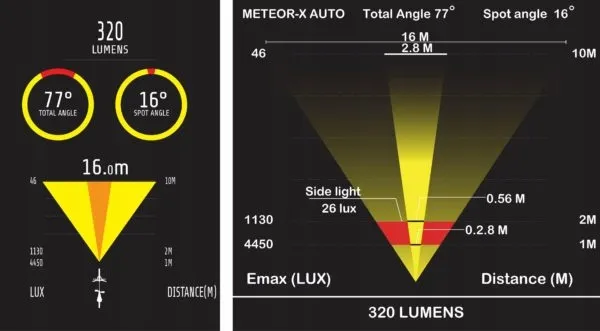 lampka-moon-meteor-x-auto-marka-moon