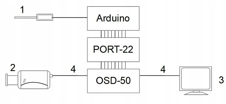 konwerter-generatora-znakow-osd-port-22-model-port-22-marka-delta
