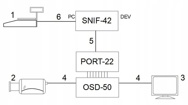 konwerter-generatora-znakow-osd-port-22-model-port-22-waga-z-opakowaniem-0-12-kg